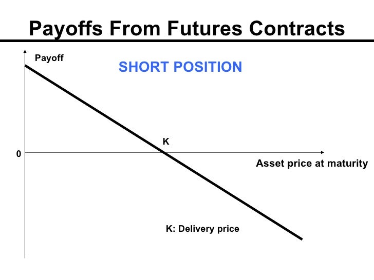 Derivatives lecture3 & 4 futures