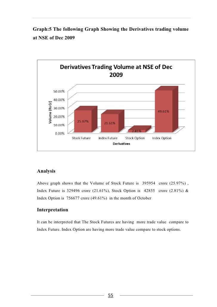 What is options trading in nse