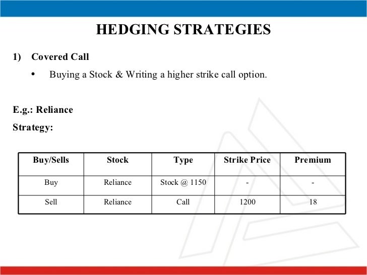 Nifty options hedging strategies