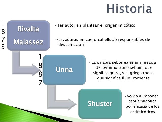 Como curan la eccema en el hospital