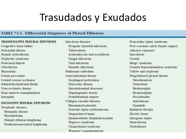Tipos De Derrame Pleural