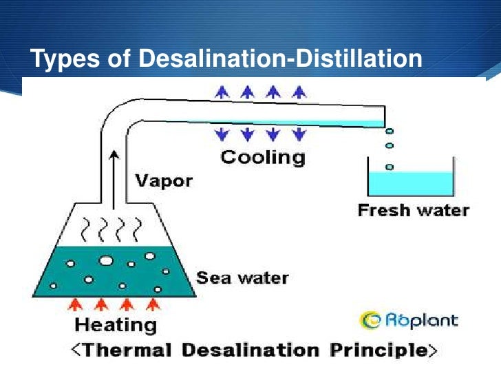 Desalination