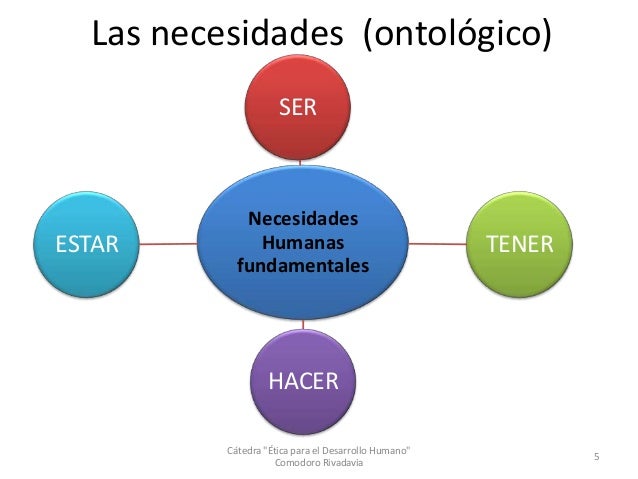 Desarrollo a escala humana - Manfred Max Neef