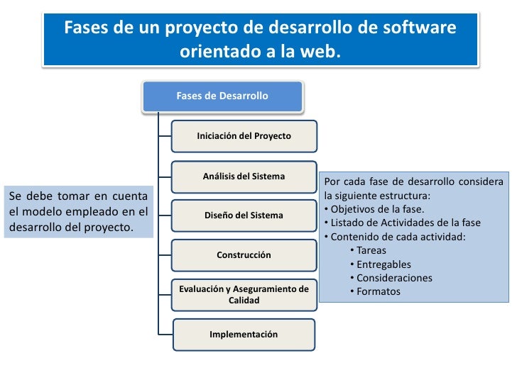 Calidad En El Desarrollo De Software Guatemala