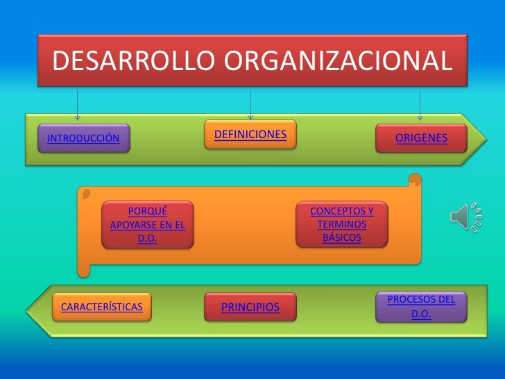 Desarrollo Organizacional