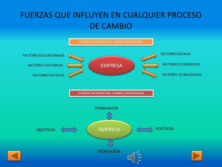 cambio y conflicto organizacional Qué es conflicto organizacional: estrategias de resolución de conflictos qué es el poder organizacional fuentes de poder organizacional uso del poder: política. cambio y conflicto organizacional Qué es conflicto organizacional: estrategias de resolución de conflictos qué es el poder organizacional fuentes de poder organizacional uso del poder: política.