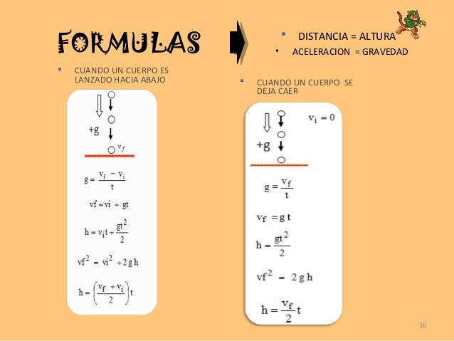 CAIDA DE LOS CUERPO caida de los cuerpo: