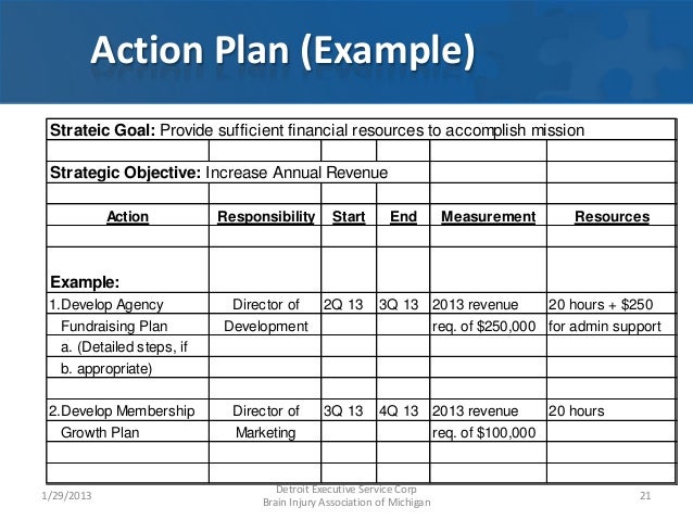 strategic business plans template