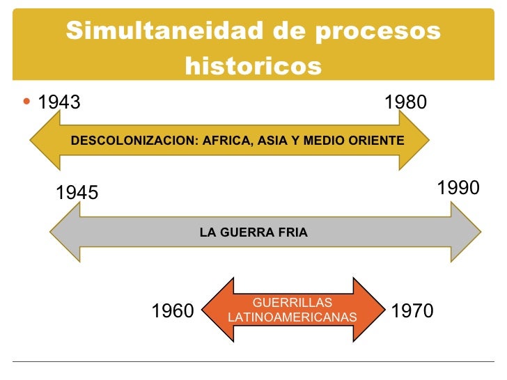 Descolonizacion (1943 1980)
