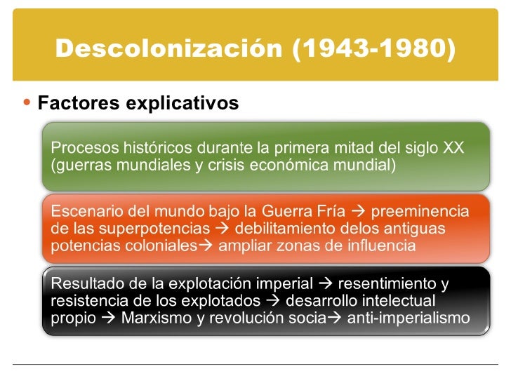 Descolonizacion (1943 1980)