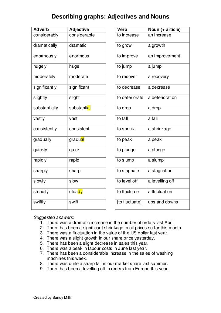 Describing Graphs Adjectives And Nouns Worksheets Answers describing-graphs-adjectives-and-nouns-worksheets-answers