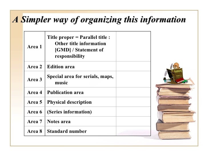 Descriptive cataloging Overview
