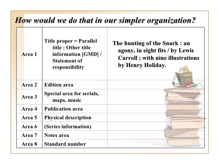 Descriptive cataloging Overview