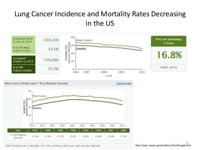 Persuasive essay on lung cancer