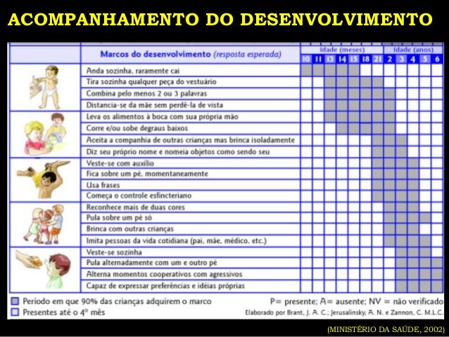Desenvolvimento infantil