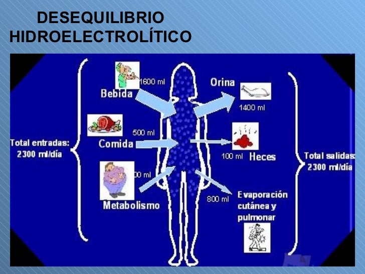 Desequilibrio Hidroelectrolítico