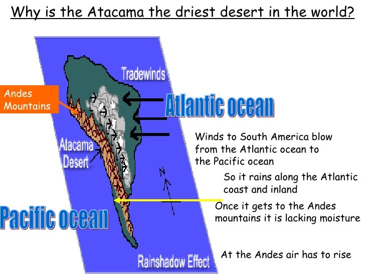Deserts1 Why Are Deserts Hot