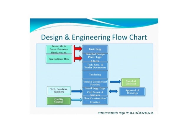 design website flowchart Engineering & Design Flow Chart