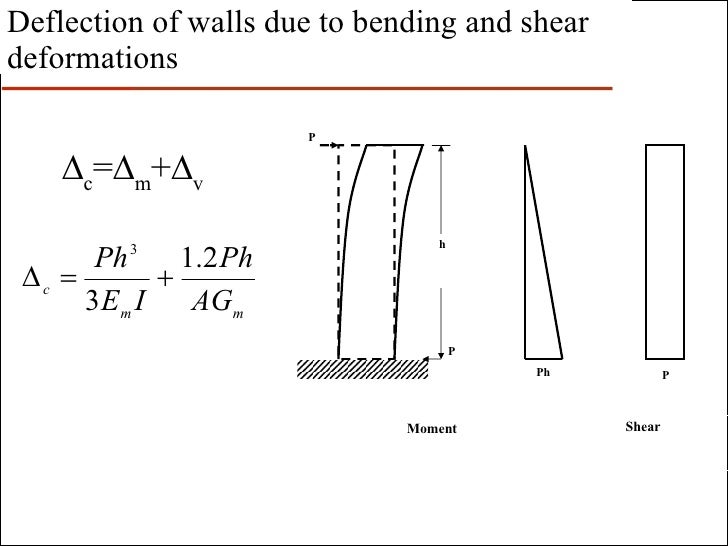 Design of Reinforced Masonry