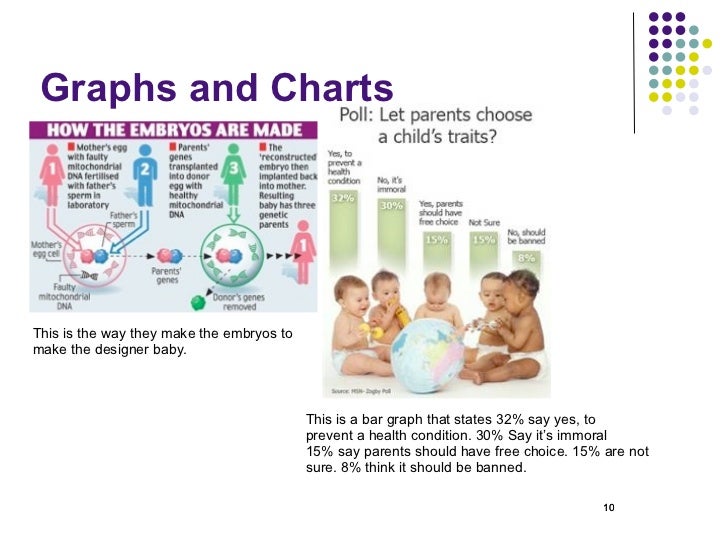 Genetic Engineering Designer Babies Genetic Engineering Designer Babies
