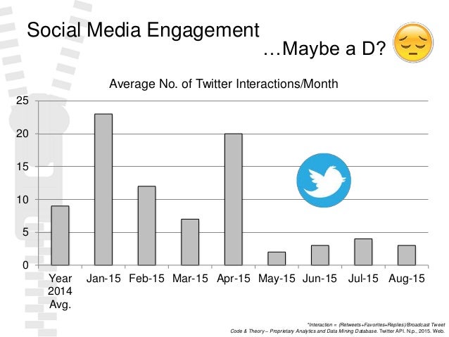 Thesis css anatomy picture