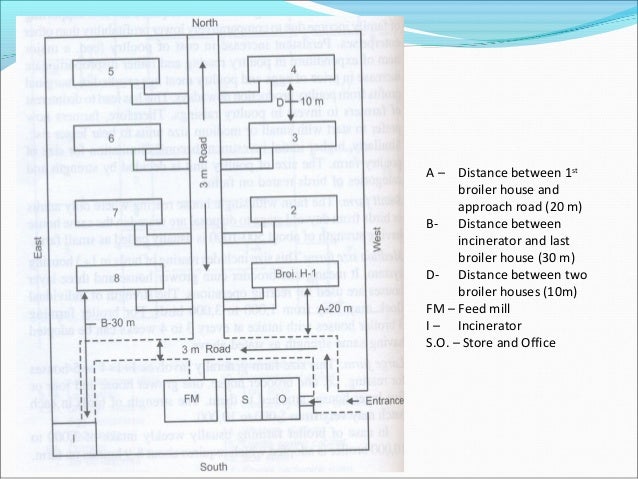 House Design Plans Pdf design of poultry houses House Design Plans Pdf design of poultry houses