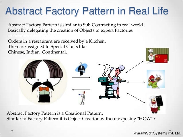 Abstract Factory Design Pattern Practical Example Abstract Factory Design Pattern Practical Example