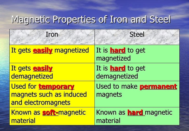 science physics e learning