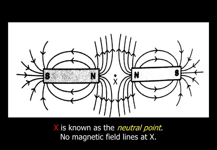 Science Physics e Learning