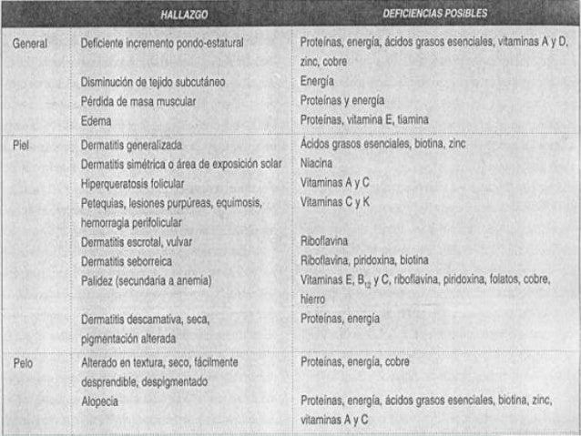 Que es para ser sano y adelgazar