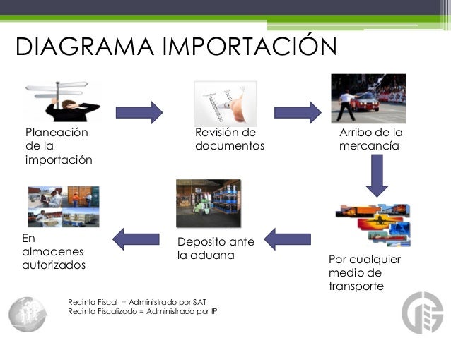 Despacho aduanal