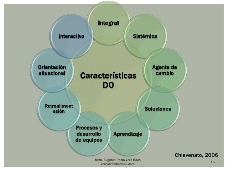 DESARROLLO ORGANIZACIONAL