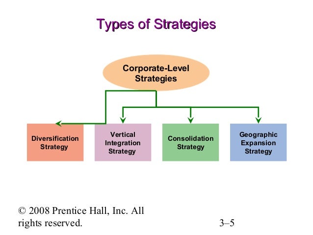 Type of diversification strategy