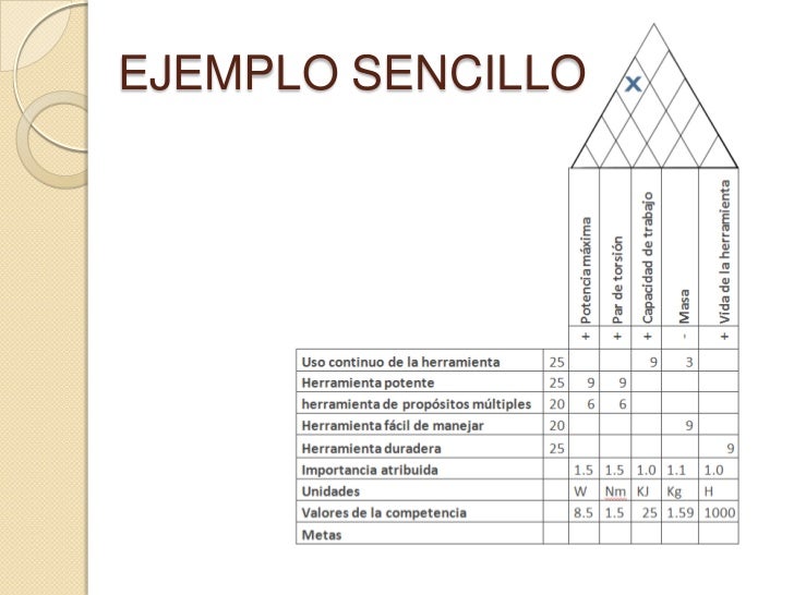 determinacin de caractersticas qfd 12 728