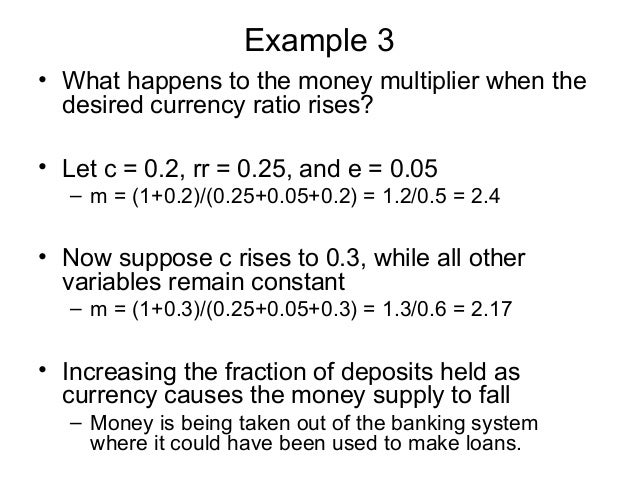 Determinants of money supply