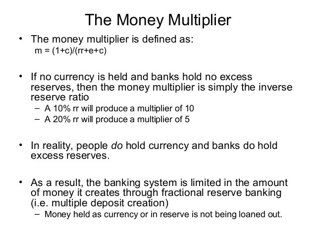 Determinants of money supply