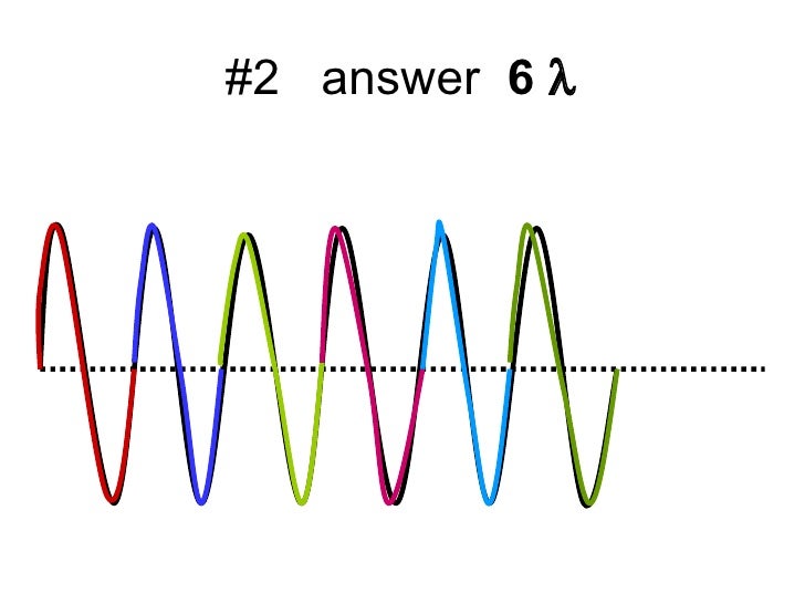 Determining the number of wavelengths in a wave diagram