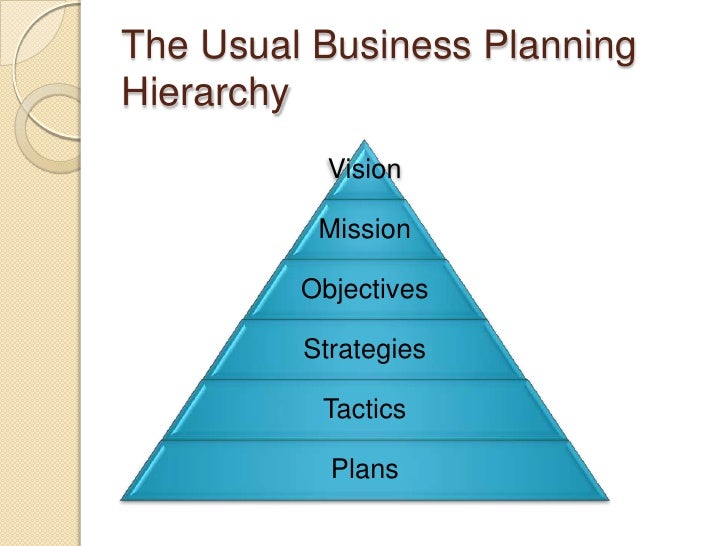 Strategic planning and business development