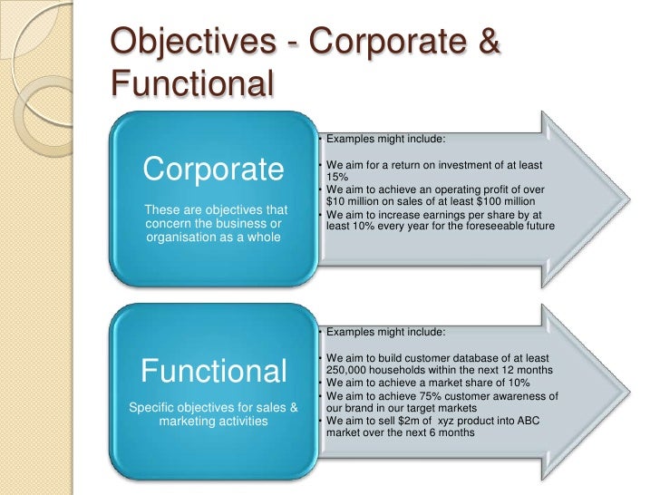 objectives of business planning objectives of business planning