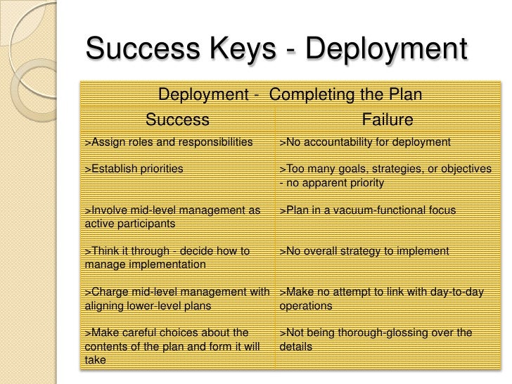 management by objectives examples