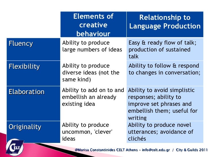 developing creative thinking in teachers By robert sternberg and wendy m williams what makes a person creative why are some people more creative and others less so we often think that the. developing creative thinking in teachers By robert sternberg and wendy m williams what makes a person creative why are some people more creative and others less so we often think that the.