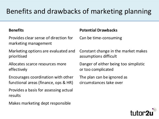 Gcse business plan template image