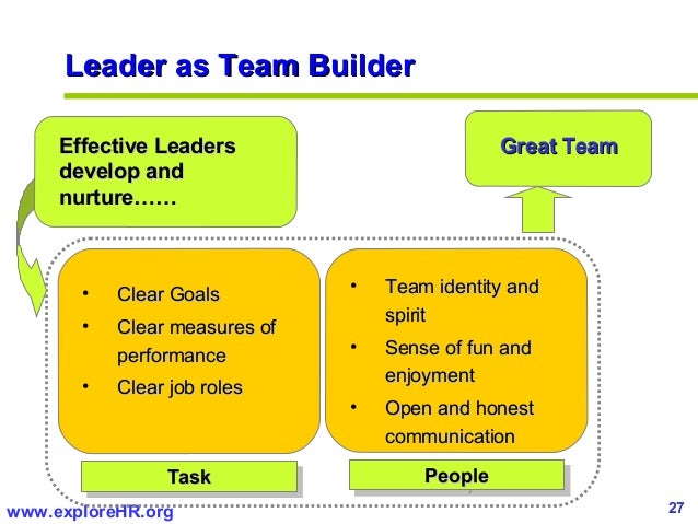 How develop leadership skills
