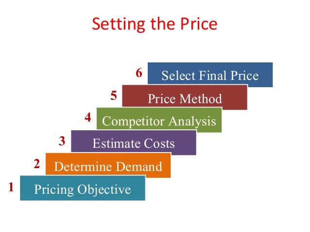 setting the price of oxyglobin Justify the markup because production for hemopure runs at half the capacity of oxyglobin 12 we do not have to ramp down on the production of oxyglobin when both products are on the marketmarket strategy biopure should release oxyglobin now at $200/unit to vets we set the price for oxyglobin at the high side because of the release of. setting the price of oxyglobin Justify the markup because production for hemopure runs at half the capacity of oxyglobin 12 we do not have to ramp down on the production of oxyglobin when both products are on the marketmarket strategy biopure should release oxyglobin now at $200/unit to vets we set the price for oxyglobin at the high side because of the release of.