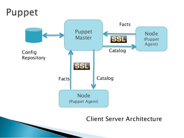 puppet architecture diagram automating software development cycle a devops approach puppet architecture diagram automating software development cycle a devops approach