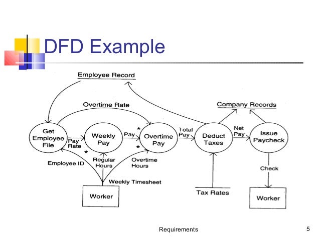 flow diagram in software engineering functional flow diagram functional free engine image for flow diagram in software engineering functional flow diagram functional free engine image for