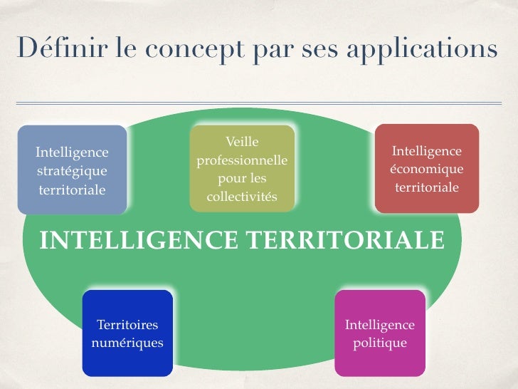 Développement Économique - Intelligence Territoriale