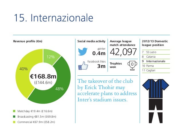 deloitte-football-money-league-2014-17-6