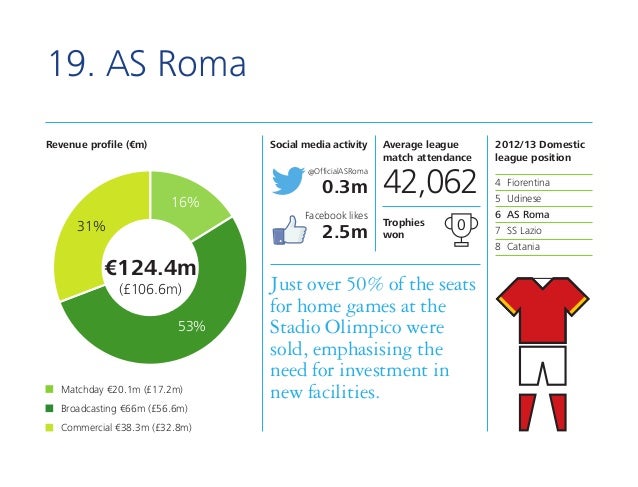 deloitte-football-money-league-2014-21-6
