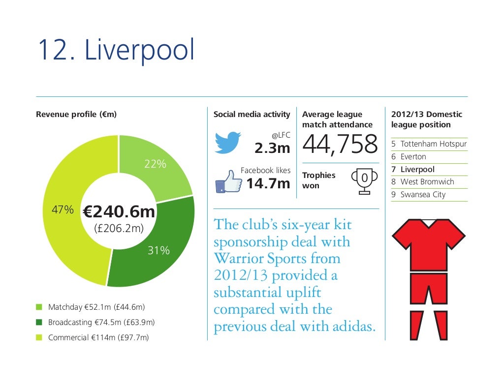 LFC Commercial Deals Slide-14-1024